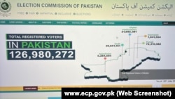 الیکشن کمیشن آف پاکستان کی ویب سائٹ کا عکس 