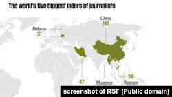 Việt Nam đứng thứ 4 thế giới về bỏ tù nhà báo, theo báo cáo của RSF, 14/12/2022.